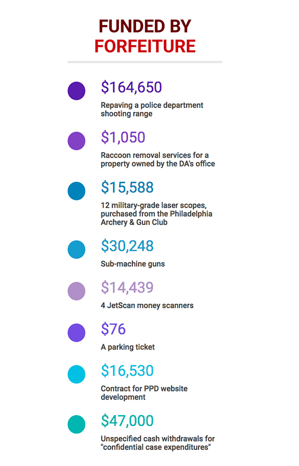 Funded by Forfeiture
